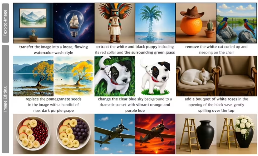 苹果最新UniGen1.5多模态AI模型 集成图像三大功能测试表现超同类