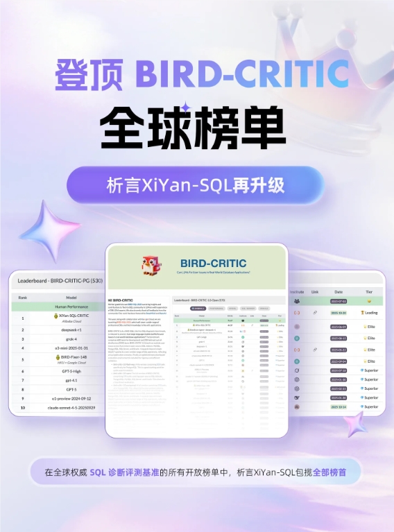 阿里云析言XiYan-SQL登顶BIRD-CRITIC多项榜单 超越顶尖团队刷新SQL诊断修复纪录