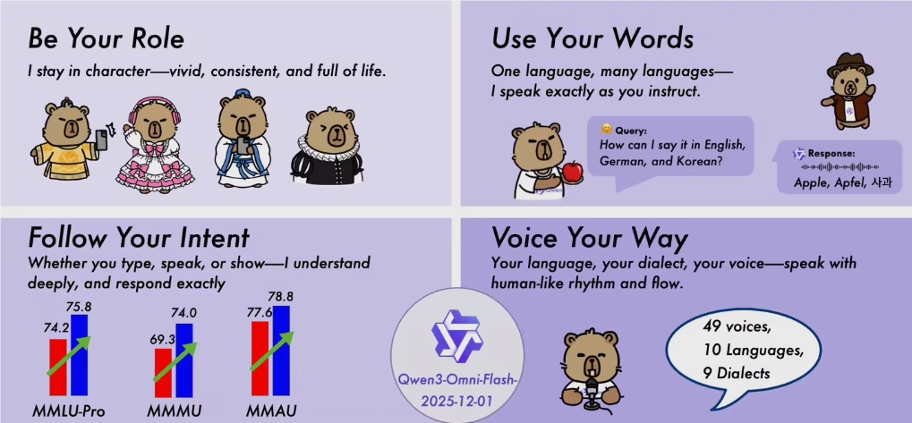 阿里Qwen团队发布Qwen3-Omni-Flash全模态大模型 实现实时流式多模态交互