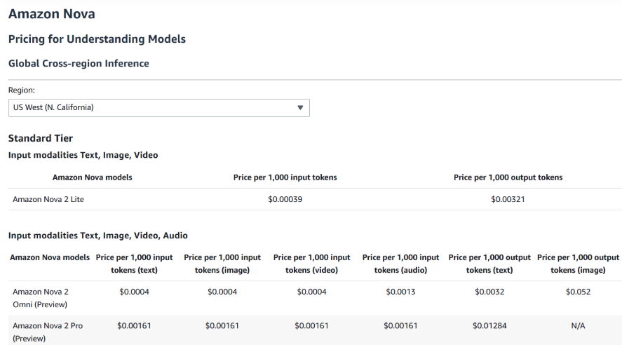 亚马逊re:Invent2025发布Nova2大模型家族与Nova Forge定制服务