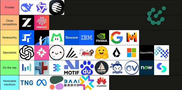 中国开源AI模型在国际评比中表现优异 多款跻身前列引领潮流