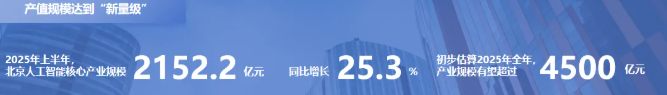 2025中国人工智能大会北京召开 发布白皮书解析产业规模与趋势