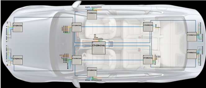 物理AI成资本追逐新高地 Ethernovia完成9000万美元B轮融资