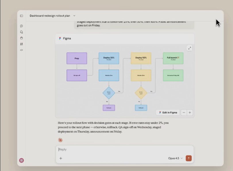Anthropic Claude推出交互式集成工具 连接主流办公工具提升生产力