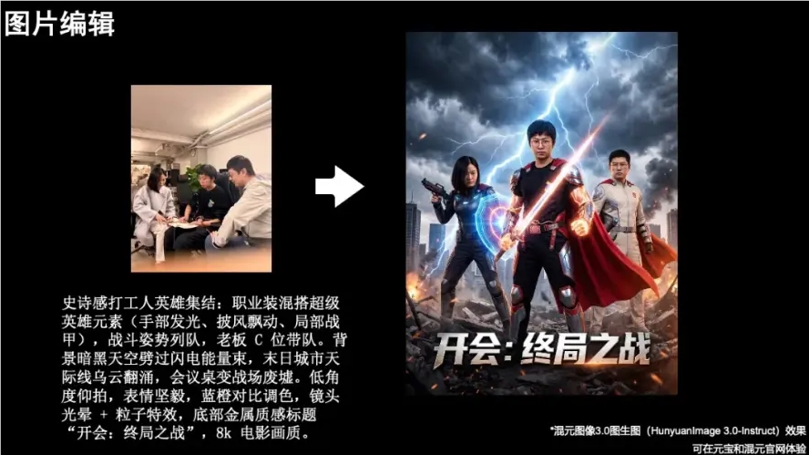 腾讯混元图像3.0图生图模型发布 自主推理编辑多场景功能性能提升