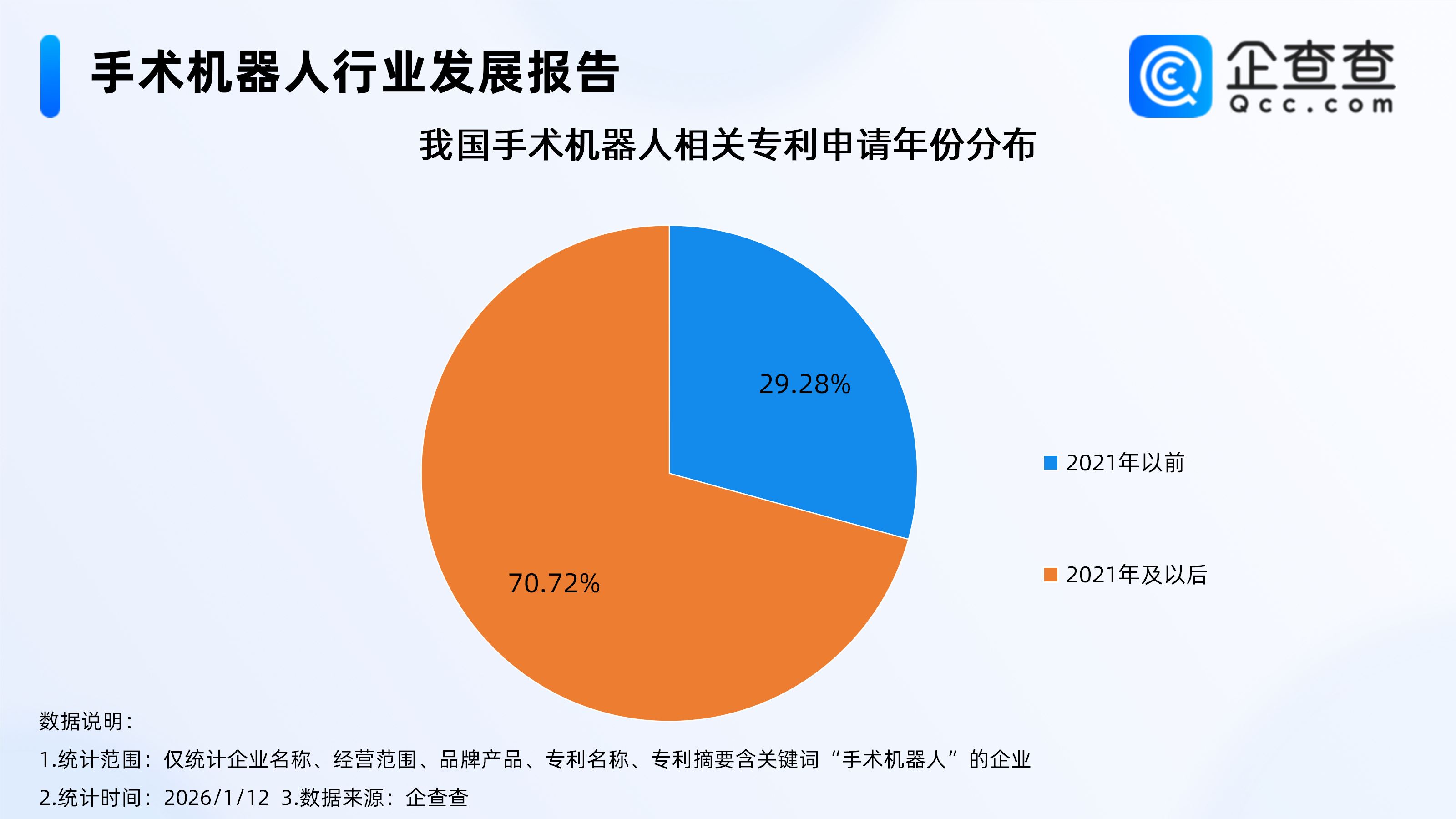 马斯克预判三年机器人外科医生超人类 国内手术机器人赛道吸金活跃