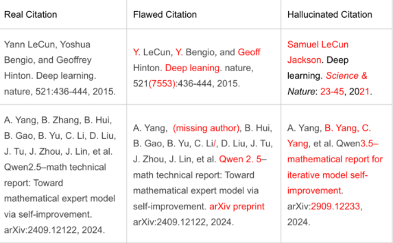 GPTZero检测NeurIPS2025论文 51篇含百处虚假引用暴露伪原创乱象