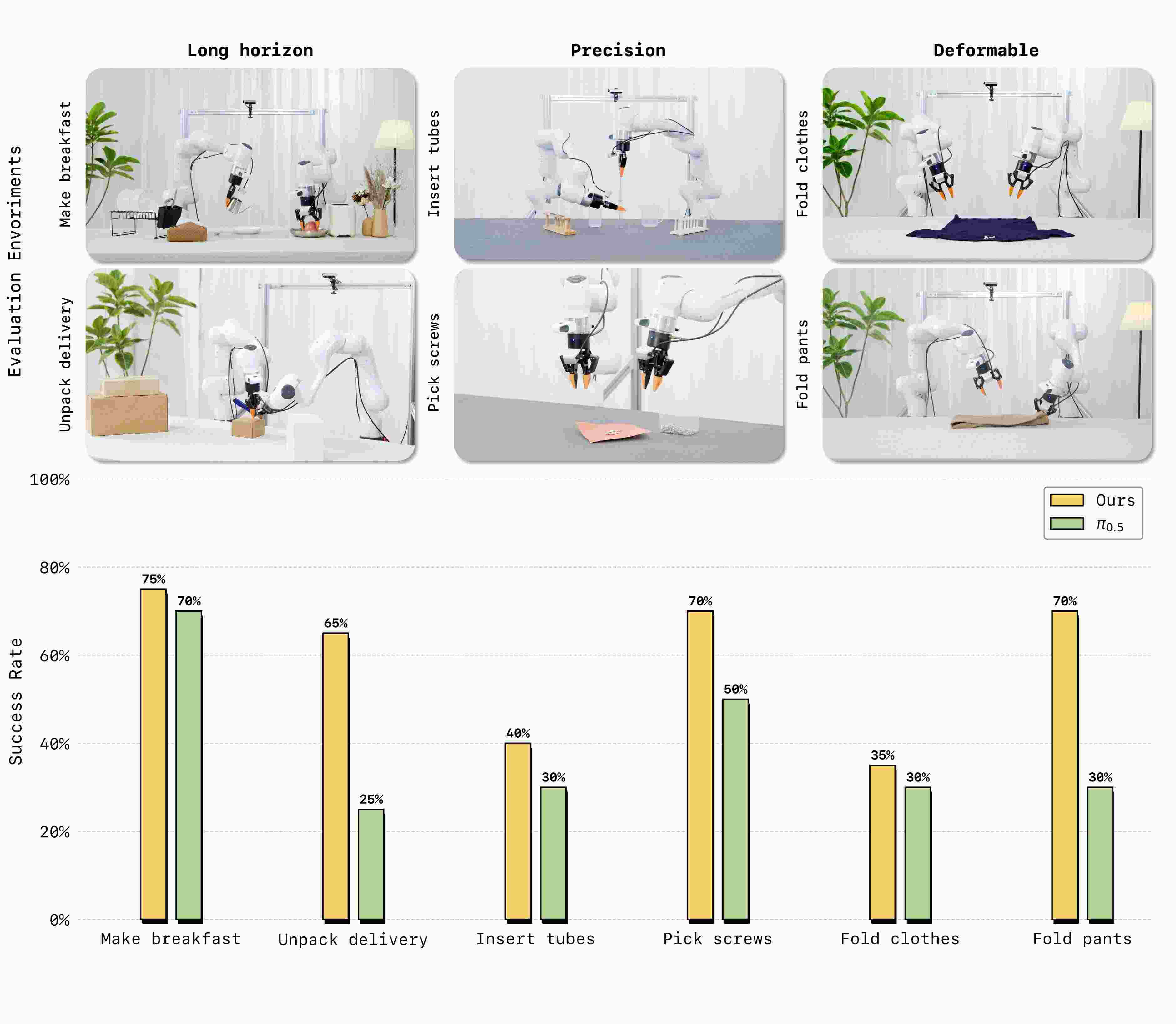 蚂蚁灵波开源具身世界模型LingBot-VA 首提框架性能超标杆且低延迟落地