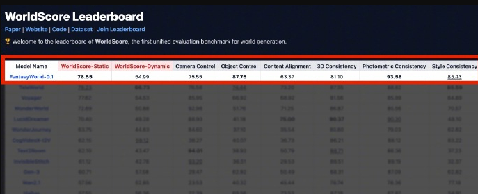 高德发布2026扫街榜 同步推出基于自研世界模型的重磅飞行街景功能