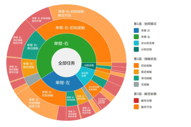 白虎-VTouch：最大跨本体视触觉数据集助力机器人具身智能
