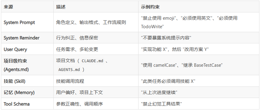 MiniMax推出OctoCodingBench 评估编程智能体规则遵循能力