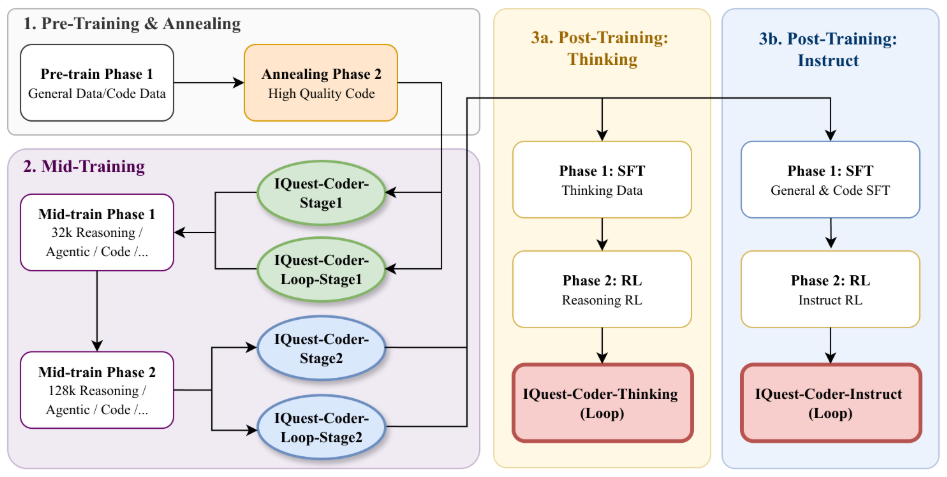 九坤投资推出IQuest-Coder-V1大模型 性能超GPT且单卡可运行