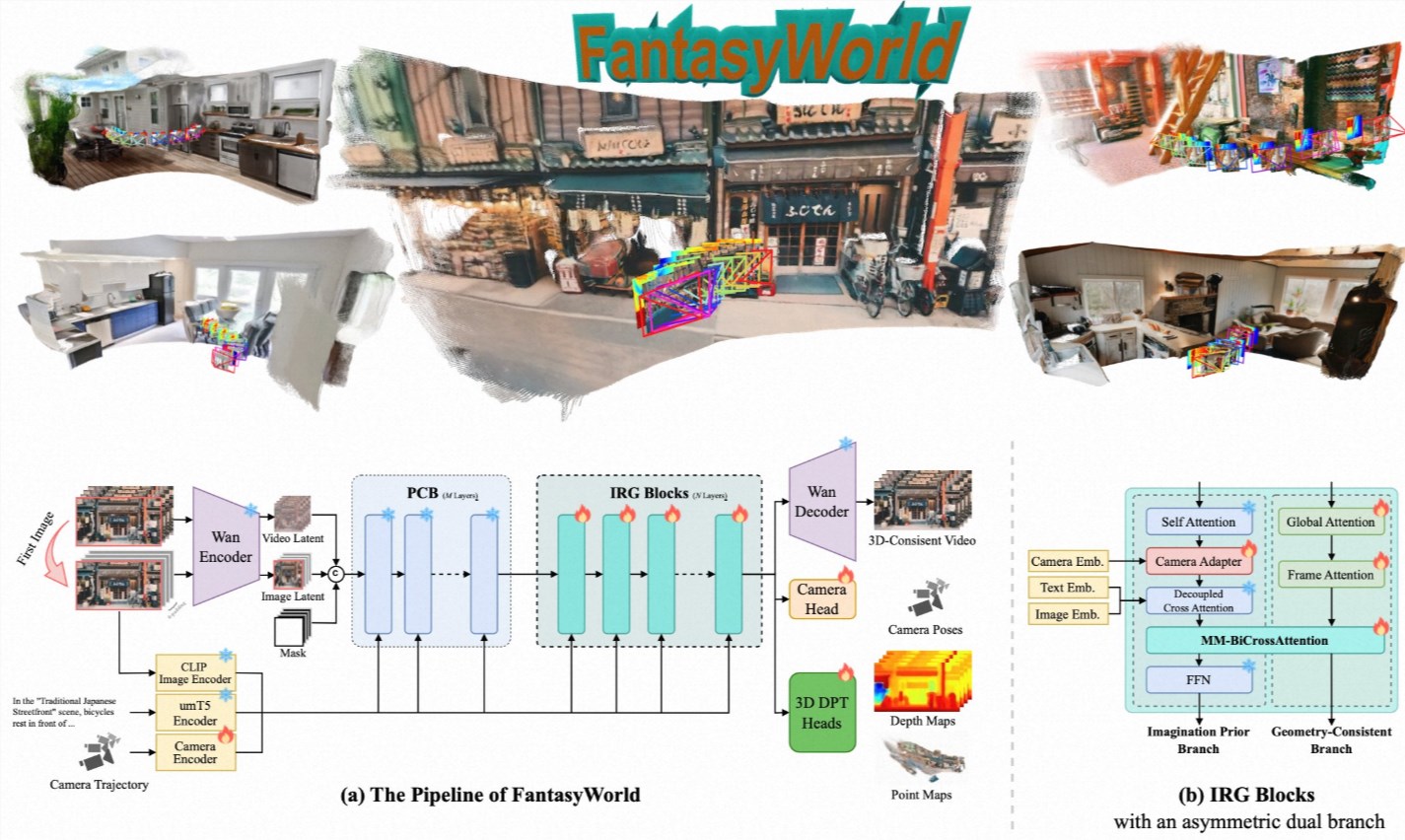 阿里高德FantasyWorld模型登顶WorldScore 引领3D世界构建与具身智能新趋势