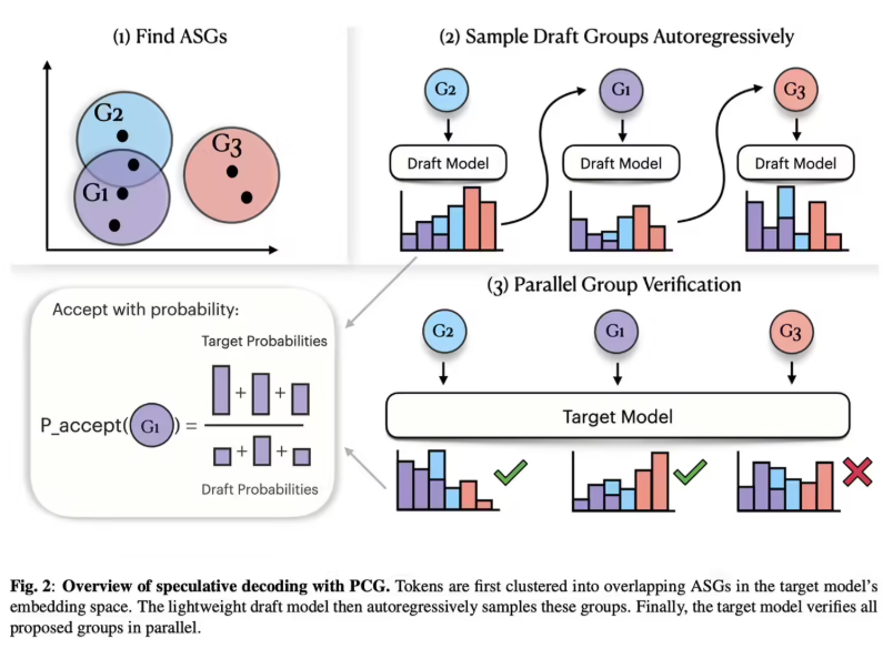 苹果联手特拉维夫大学PCG技术提升AI语音合成速度40%音质无损易部署