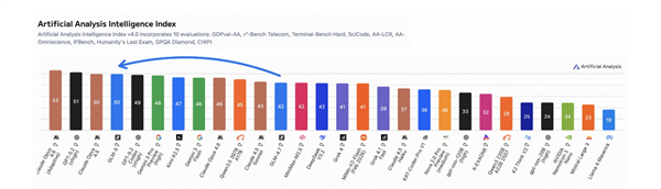 GLM-5国产AI大模型发布：支持七大国产芯片 编程能力全球领先
