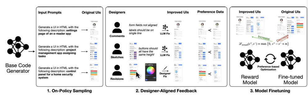 苹果AI最新研究：设计师反馈微调让小模型UI设计超越GPT-5获质的飞跃