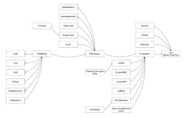 Solon Code CLI：Java开发者的AI智能终端助手，提升编码效率与安全性