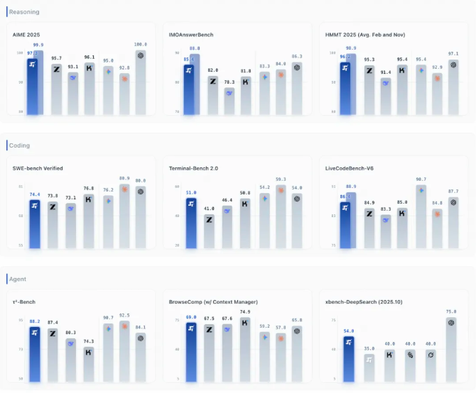 阶跃星辰发布Step3.5Flash开源基座模型 赋能Agent场景速度性能双突破高效智能