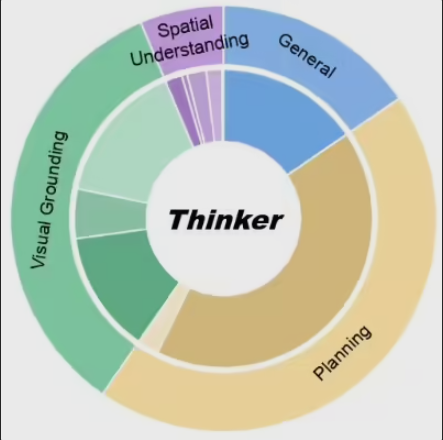 优必选开源具身智能大模型Thinker解决机器人核心关键问题推动行业发展