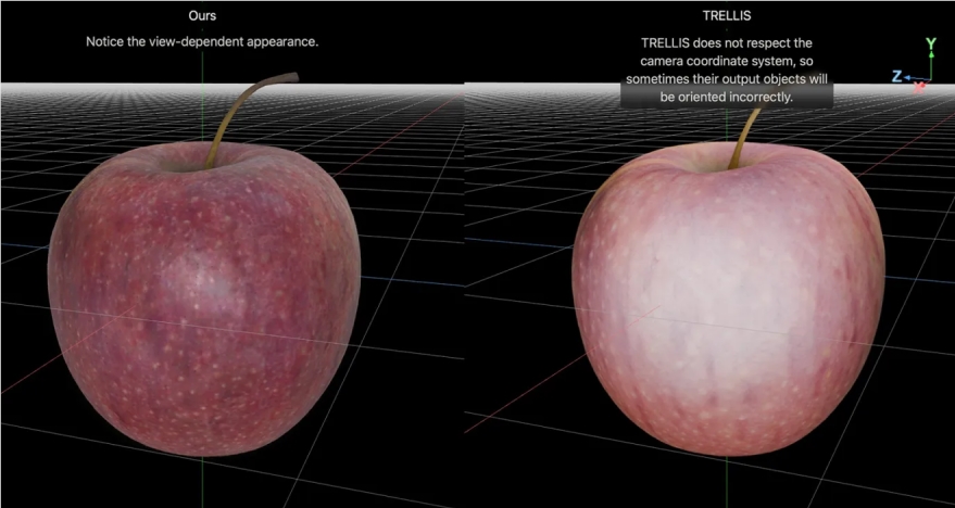 苹果AI推出LiTo模型 仅凭单张图像生成高保真3D对象