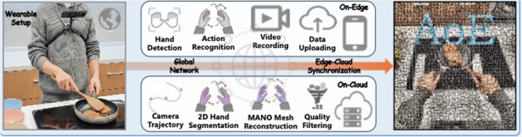 蚂蚁数科AoE技术获突破 低成本破解具身智能数据采集难题