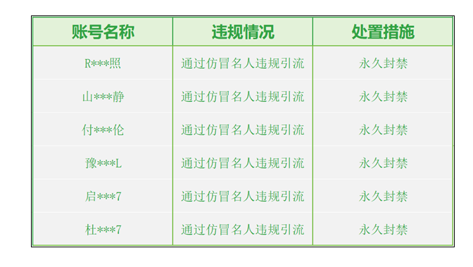 微信高压打击AI仿冒名人违规行为 处置万余内容封禁千余账号