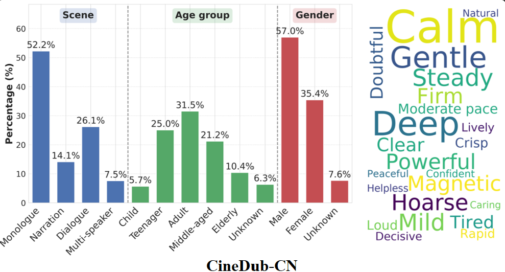 阿里巴巴通义实验室联合中科大开源Fun-CineForge 攻克影视配音核心难题