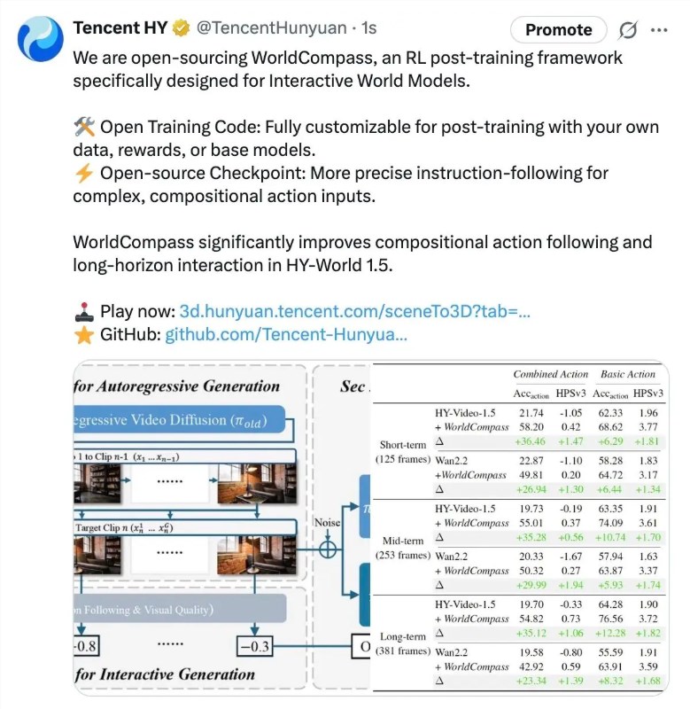 腾讯混元3D团队开源WorldCompass RL框架 显著提升世界模型交互准确性