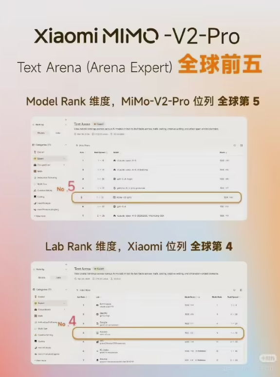 小米MiMo-V2-Pro登Text Arena全球前五 真实用户盲测显硬核实力