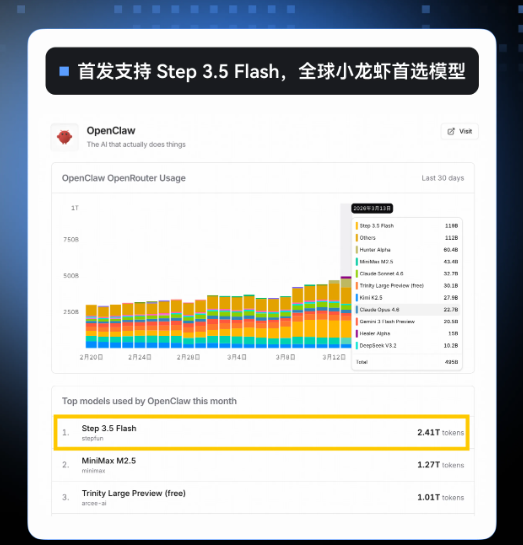 阶跃星辰发布Step Plan订阅方案 为AI编程用户提供高性价比算力支持