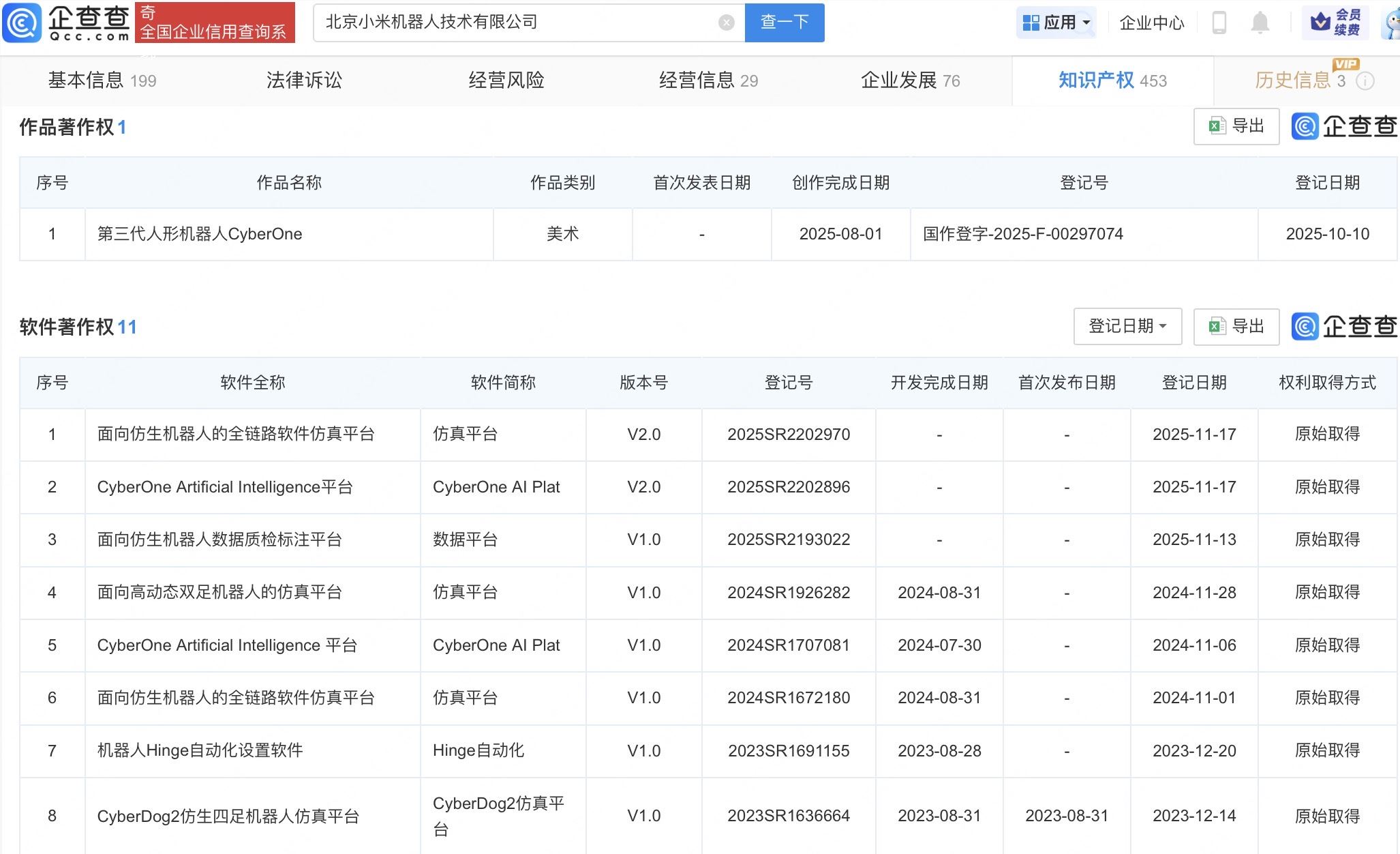 小米人形机器人可在汽车工厂连续工作3小时 已拥有多项相关著作权