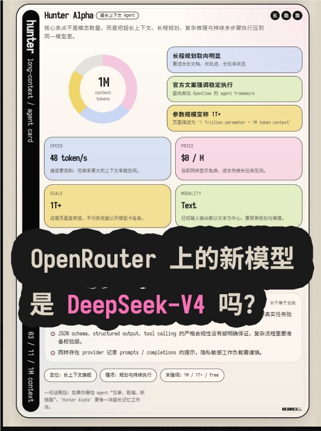 OpenRouter添Hunter与Healer Alpha新模型 社区推测系智谱AI新一代作品