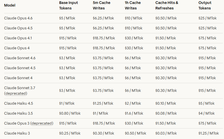 Anthropic应对负载调整Claude用量规则 峰谷消耗不同引导错峰周总量不变