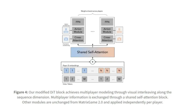谢赛宁团队发布全球首个多人视频世界模型Solaris，AMI获10.3亿种子轮融资