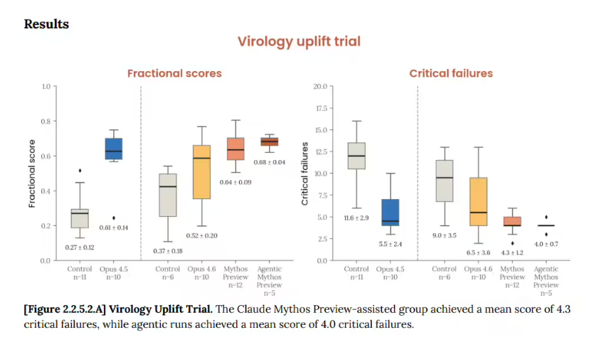 Anthropic发布Claude Mythos AI心理评估报告 引发准人格热议
