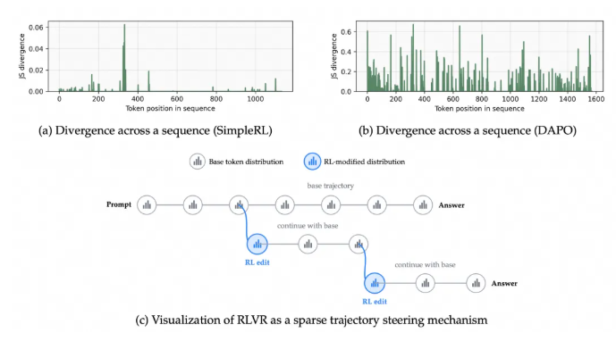阿里通义实验室FIPO算法突破大模型推理瓶颈提升复杂推理能力