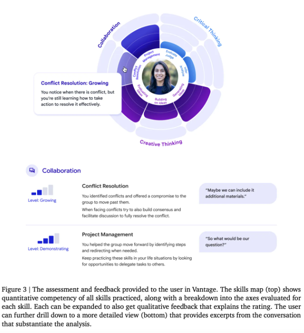谷歌Vantage方法：大语言模型助力教育持久技能评估新途径