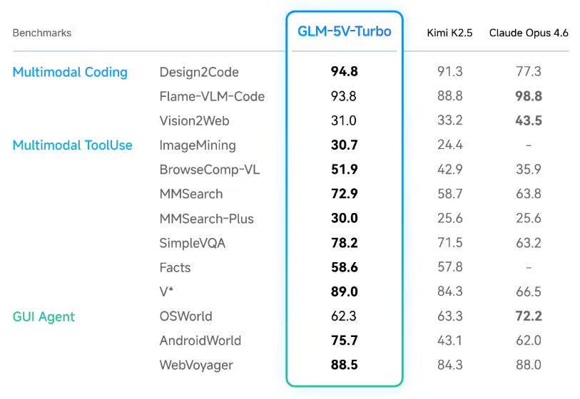 智谱AI GLM-5V-Turbo：视觉编程突破文本局限 赋能智能体