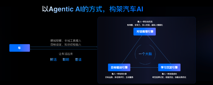 2026北京车展火山引擎发布全链路Agentic AI汽车方案 搭载破700万