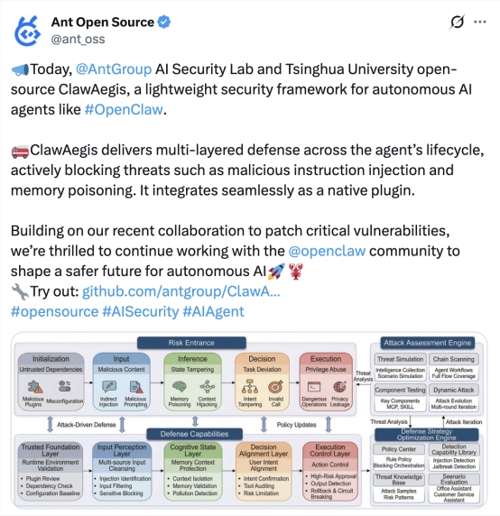 蚂蚁集团与清华联合开源ClawAegis 覆盖OpenClaw全生命周期安全防御插件