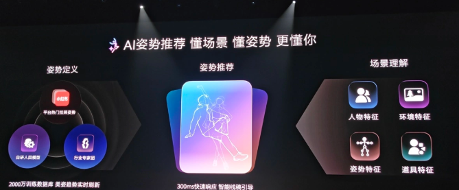 华为Pura系列发布XMAGE智拍 含AI姿势推荐等多项技术