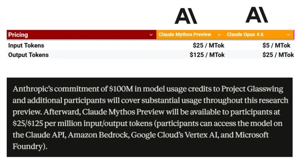 Anthropic发布高价Claude Mythos，开发者借“山顶洞人法”等技巧省Token