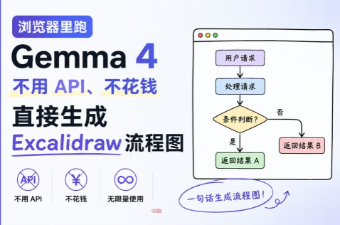 TurboQuant算法助力Gemma4模型在浏览器本地零成本流畅运行