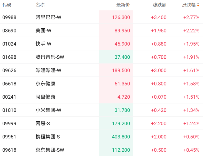 阿里HappyHorse多模态大模型登顶国际评测 刷新视频生成Elo纪录