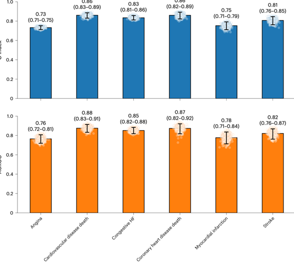斯坦福SleepFM开源AI模型：一晚睡眠数据可预测6年健康与死亡风险