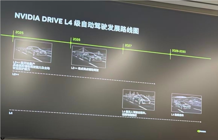 英伟达智能驾驶蓝图：五层蛋糕体系支撑，2028年L4将覆盖全球30城