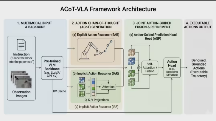 智元机器人发布GO-2具身基座大模型 首创动作思维链并刷新SOTA纪录