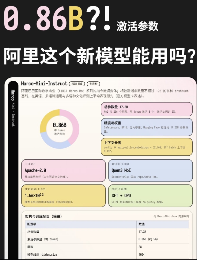 阿里Marco-Mini-Instruct：轻量化MoE模型CPU流畅运行 创新upcycling技术