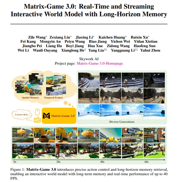 Skywork AI Matrix-Game3.0重大突破：攻克长效记忆，实现720p 40FPS实时视频生成