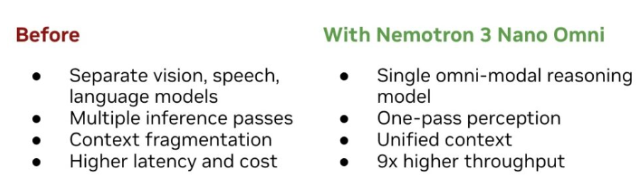 英伟达推出Nemotron3Nano Omni新多模态大模型 性能居六大权威榜首助力企业AI部署